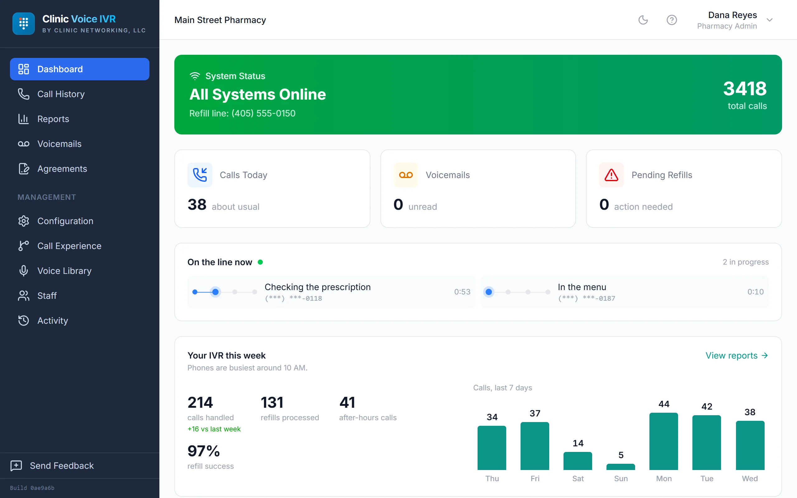 The refill line's portal Dashboard for one store: all systems online, today's calls, no voicemail or refills waiting, two calls on the line now, and the week's calls and refills.
